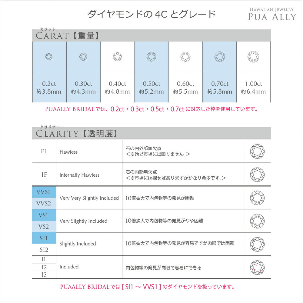 レディメイドプロポーズリング 0.3ct プルメリア4C-2レディメイドプロポーズリング 0.3ct プルメリア4C-3